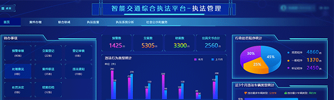 貴陽交通管理局執法平臺項目